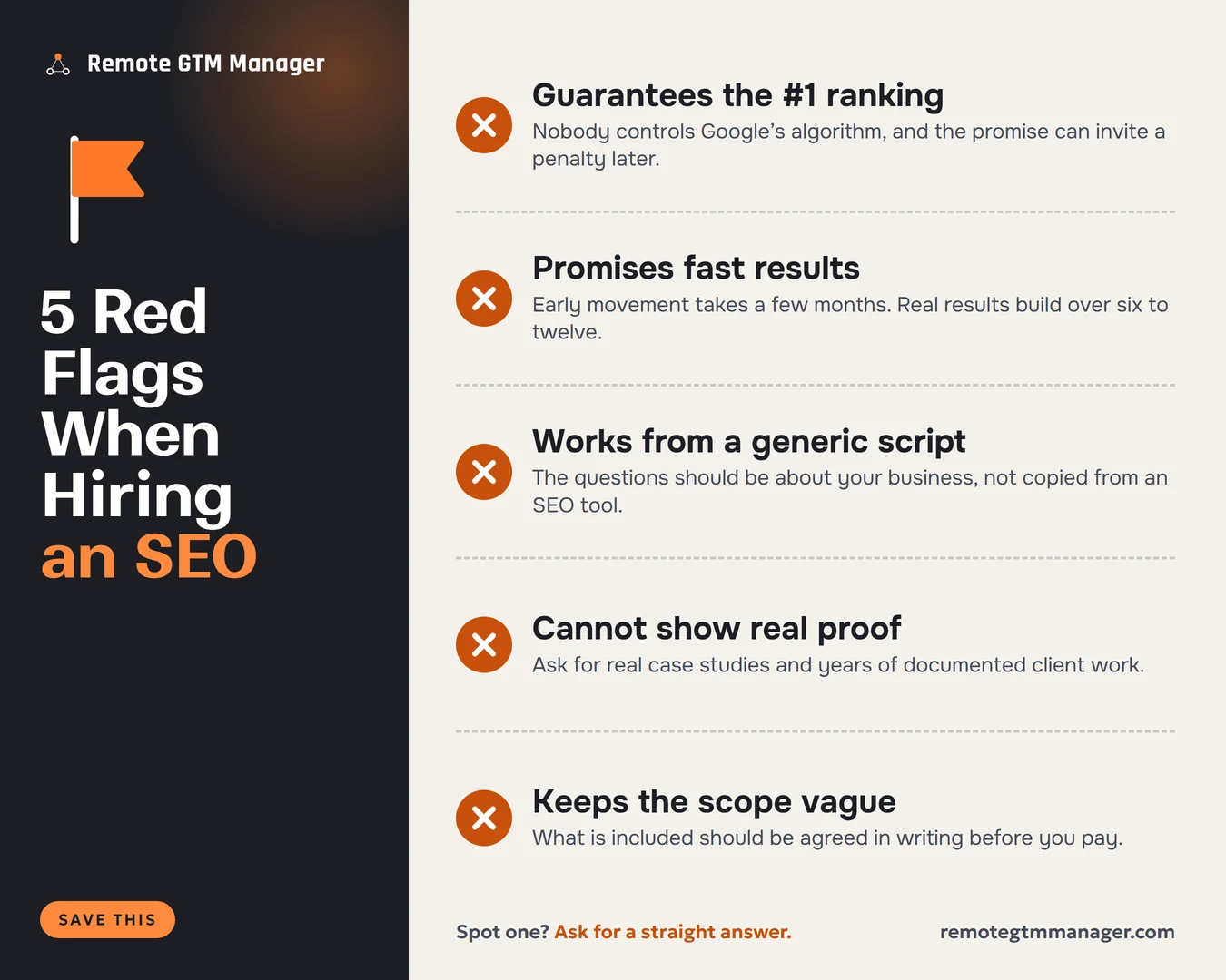 Checklist of 5 red flags when a solopreneur hires an SEO: guaranteed number one rankings, promises of fast results, a generic script, no real proof and a vague scope