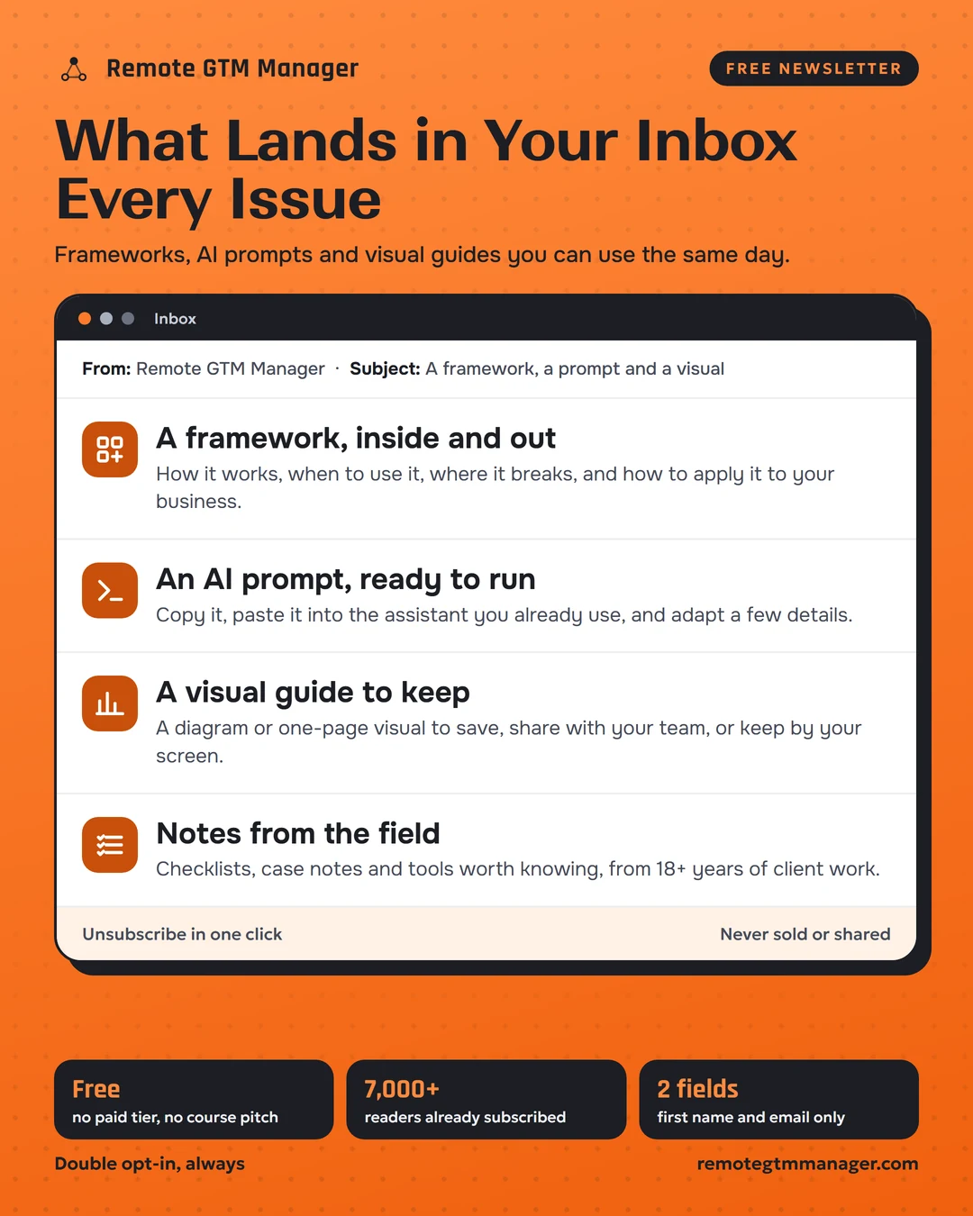 Business Strategy Newsletter infographic: what lands in your inbox every issue, an email showing a framework explained inside and out, a ready-to-run AI prompt, a visual guide and notes from the field